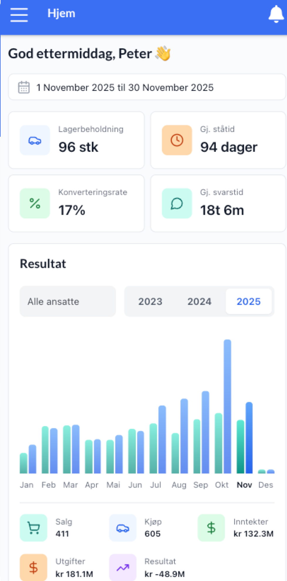 AutoNet-appen med dashbord
